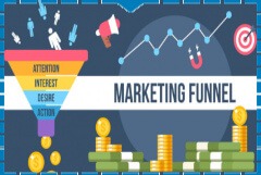 Why Marketing Funnel is Important in 2021