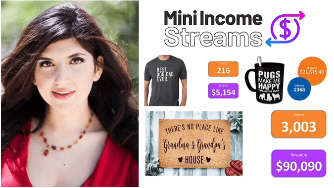 Mini Income Streams Review (Rachel Rofe Low Hanging System 2023) – Everything You Need to Know About Print on Demand Business